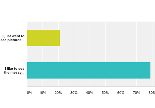 Reader Survey Responses!